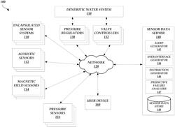 Methods and systems for detecting fluidic levels and flow rate and fluidic equipment malfunctions