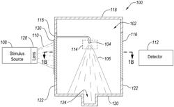 Test environments, wind tunnels including the same, and methods of using the same