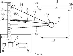 THz measuring device and THz measuring method for determining defects in measuring objects