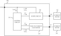 On-chip oscilloscope