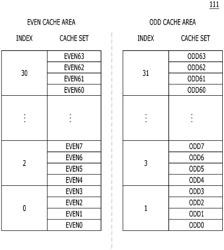 Cache memory, memory system including the same and operating method thereof