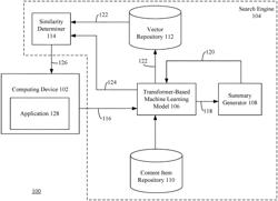 Systems and methods for semantic search via focused summarizations