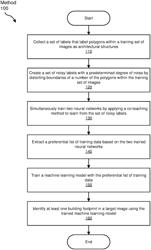 Systems and methods for automated detection of building footprints