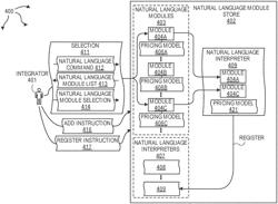 Virtual assistant domain functionality