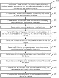 Systems and methods for reducing service downtime during software upgrades