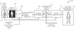 Generation and presentation of predicted personalized three-dimensional body models