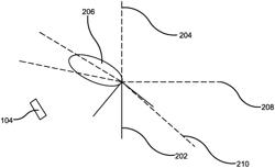 Computer implemented system and method for correct neck posture