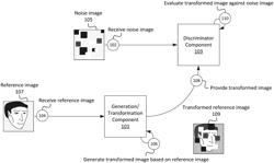 Systems and methods for secure authentication based on machine learning techniques