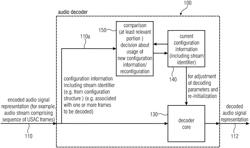 Audio decoder, audio encoder, method for providing a decoded audio signal, method for providing an encoded audio signal, audio stream, audio stream provider and computer program using a stream identifier