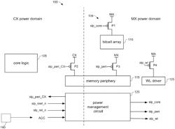 Memory with efficient DVS controlled by asynchronous inputs