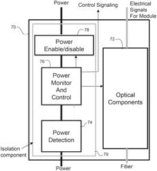 Power delivery through an optical system