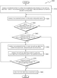 Augmentation of contextual timeline markers on a virtual video conversation