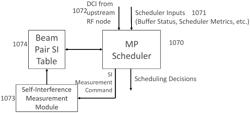 Wireless mesh network