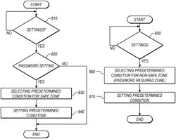 Electronic apparatus and method of selectively applying security mode in mobile device