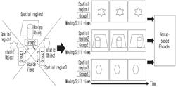 Method for processing immersive video and method for producing immersive video