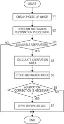 Image forming apparatus storing scan data in external memory non-transitory recording medium storing control program, and control method