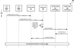 Systems and methods for non-serving network handover initiation