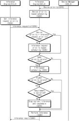 Distributed inference system and operating method of the same