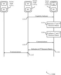 Dynamic resource management