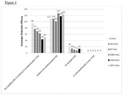 CONSUMER PRODUCTS CONTAINING PRO-FRAGRANCES