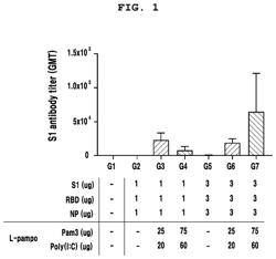 RECOMBINANT COVID-19 VACCINE COMPOSITION COMPRISING LIPOPEPTIDE AND POLY (I:C) ADJUVANT, AND USE THEREOF