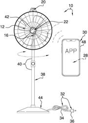 Dynamically Controlled Cooling Device