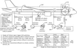 ONBOARD EQUIPMENT DATA SYNCHRONIZATION SYSTEM