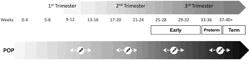 CIRCULATING RNA BIOMARKERS FOR PREECLAMPSIA