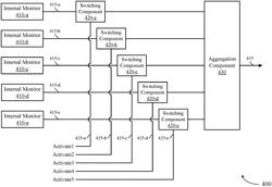 EVALUATION OF MEMORY DEVICE HEALTH MONITORING LOGIC