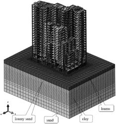 ANALYSIS OF BRIDGE-PILE FOUNDATION SYSTEM IN MULTI-LAYERED NON-LINEAR SOIL STRATA USING ENERGY-BASED METHOD