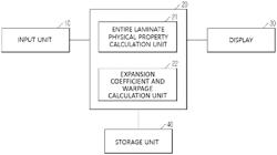 System And Method For Predicting Physical Properties Of Multilayer Material