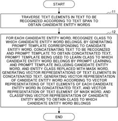 METHOD AND APPARATUS FOR NAMED ENTITY RECOGNITION, AND NON-TRANSITORY COMPUTER-READABLE RECORDING MEDIUM