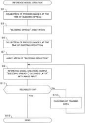 INFERENCE LEARNING DEVICE AND INFERENCE LEARNING METHOD