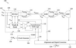 ANALOG TO DIGITAL CONVERTER WITH INVERTER BASED AMPLIFIER