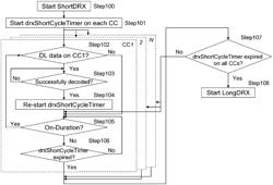 RADIO COMMUNICATION SYSTEM, RADIO TERMINALS, RADIO BASE STATIONS, RADIO COMMUNICATION METHOD AND PROGRAM