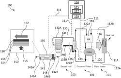 Adaptive Thermal Control of Data Center and IT Equipment