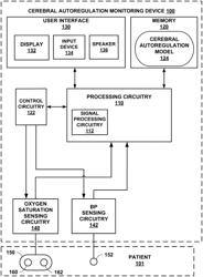 Autoregulation monitoring using deep learning