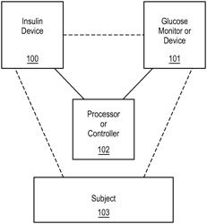 System and method for body mass index relation to patient differing psychological stress effect on blood glucose dynamics in patients with insulin dependent diabetes