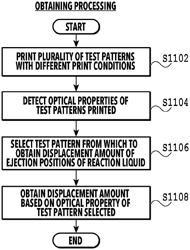 Printing apparatus and method for controlling the same