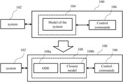 Apparatus and method for control with data-driven model adaptation