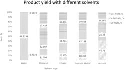 Depolymerization of recovered plastic materials