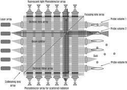 Multimodal dust sensor