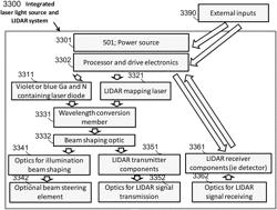 Distance detecting systems for use in mobile machine applications