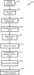 System and method for automated multi-dimensional network management