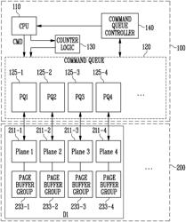 Memory controller and operating method thereof