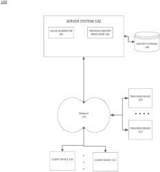 Systems and methods for short identifier behavioral analytics