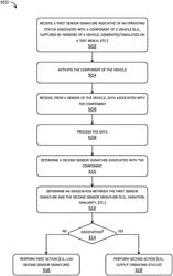 Predicting vehicle health