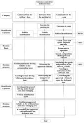 Connected automated vehicle highway systems and methods related to heavy vehicles