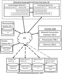 System, method, and program product for interactively prompting user decisions