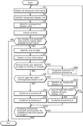 Control method and information display system